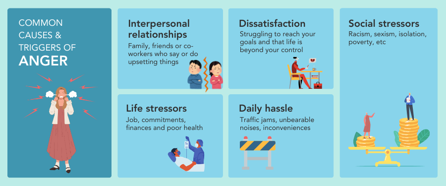 Anger Management: Tips & Techniques - IMH | Institute of Mental Health